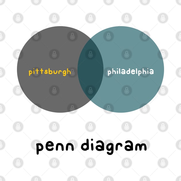 Penn Diagram by paintbydumbers