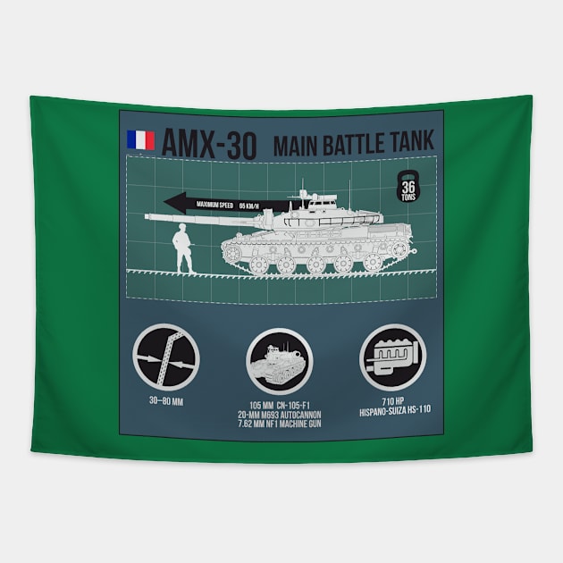 Infographic French tank AMX 30 Tapestry by FAawRay