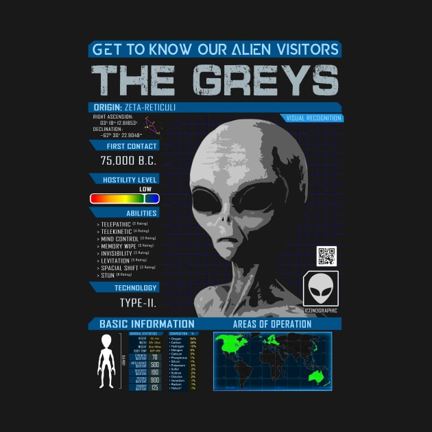 Our Alien Visitors: The Greys by AbductionWear