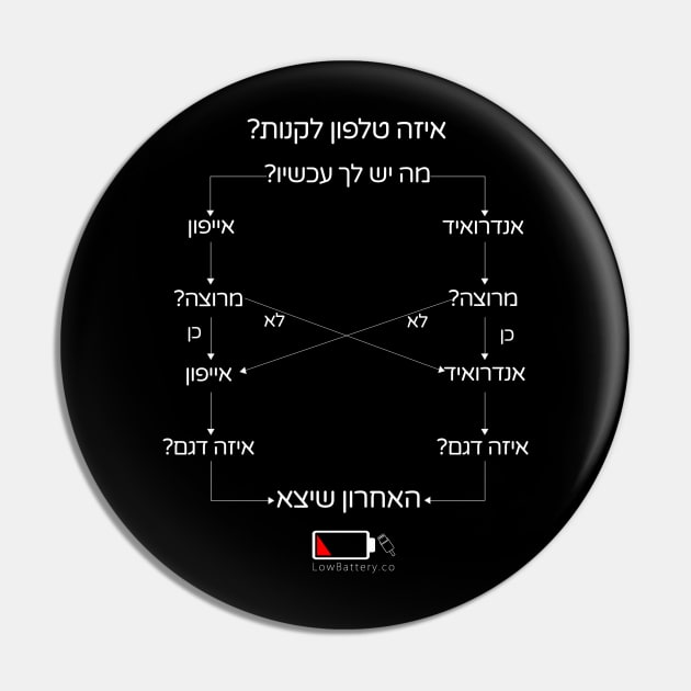 איך לבחור את הסמארטפון הבא? Pin by LowBattery