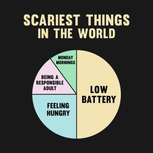 Scariest Things In The World T-Shirt