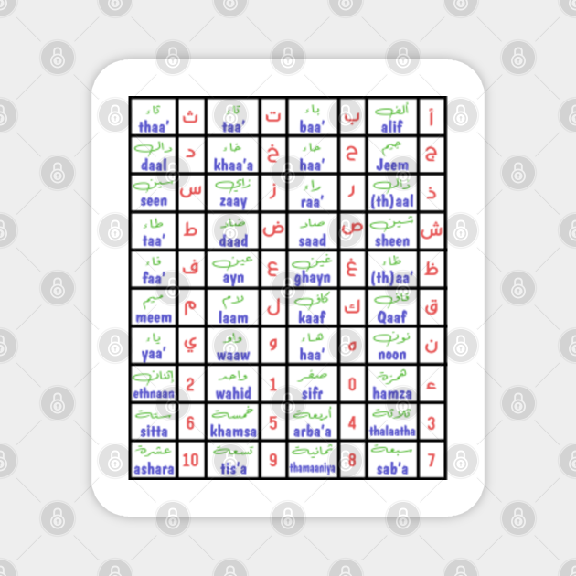 Arabic Alphabet, Arabic Learning Arabic Language Arabic Pronunciation