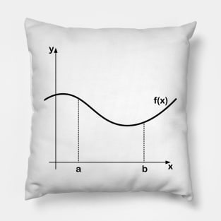 integral graph Pillow