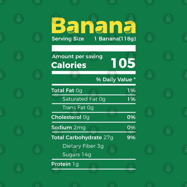 Banana Nutrition Facts by niclothing