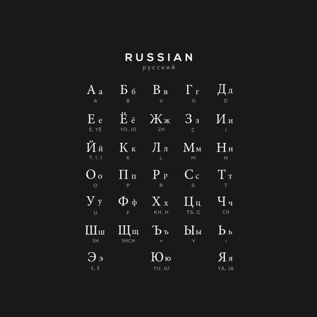 Russian Alphabet Chart, Russian Language Cyrillic Chart, Black by typelab