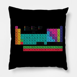 The periodic table of the (chemical) elements Pillow