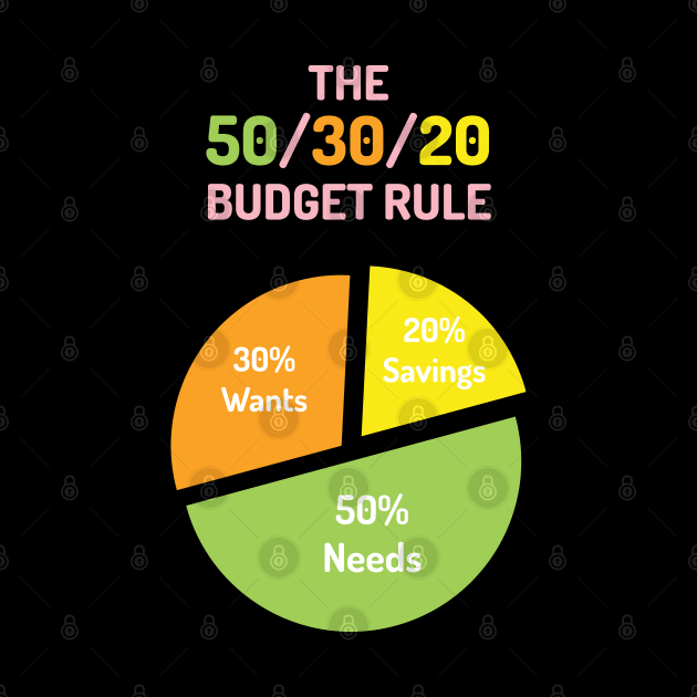 The 50/30/20 Budget Rule | Green Orange Yellow Pink | Black by Wintre2