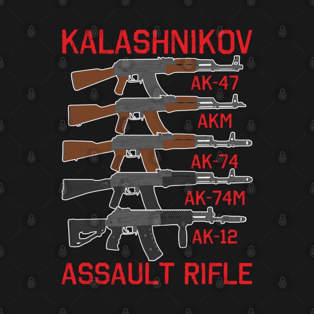 Generation of Kalashnikov assault rifles by FAawRay