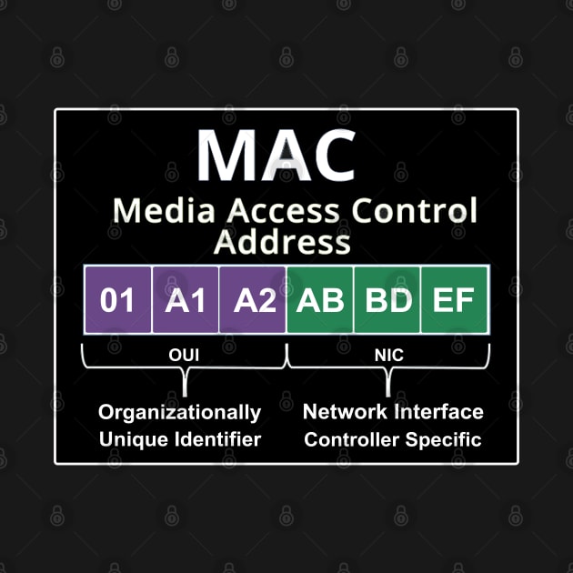 Cyber security - Hacker Networking Skills - MAC Address Layout by Cyber Club Tees