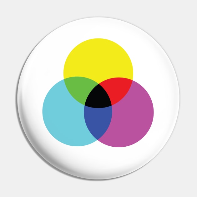 Trio Colour Synthesis Pin by AnderssenGrafix