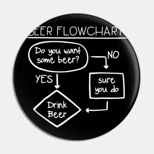 Mens Beer Flowchart Funny Beer Drinking TShirt for Men Pin