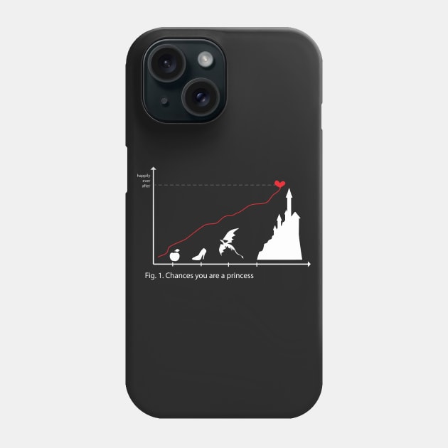 stats Phone Case by TinkM