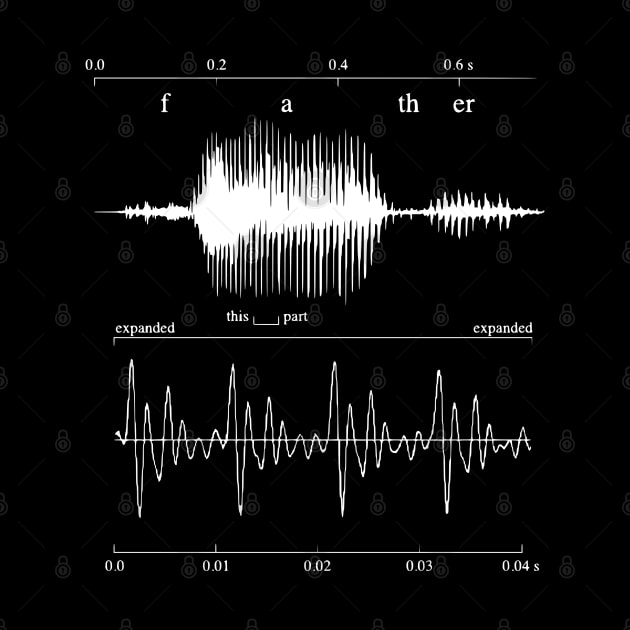 Phonetic Waves - Pronunciation of the Word Father by isstgeschichte