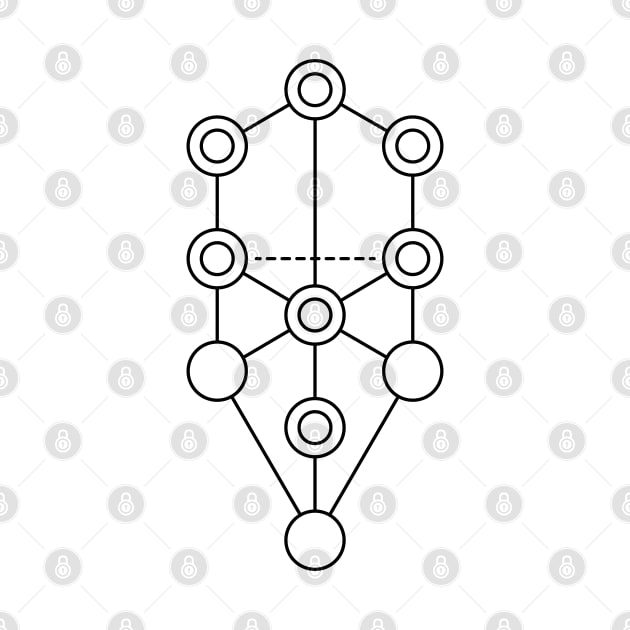 Kabbalistic Tree Of Life by ScienceCorner