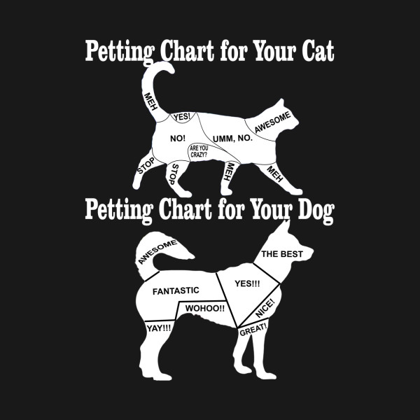 Petting Chart