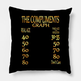 The Suggested Compliments Age Graph Pillow