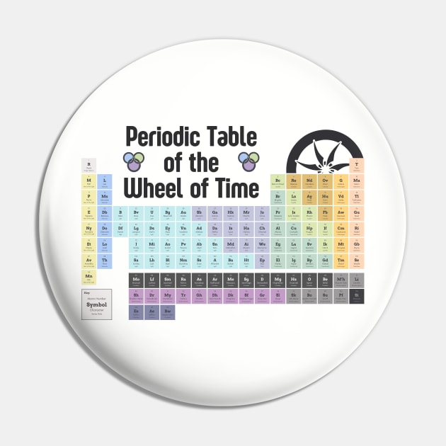 The Periodic Table of WoT Pin by Ta'veren Tavern