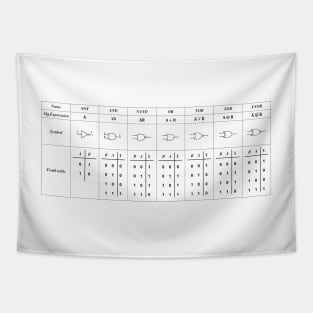 Logic Gate Symbols Tapestry