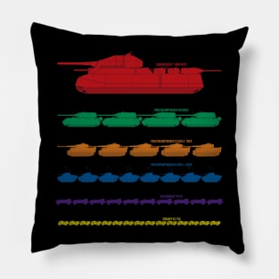 Comparison of German WW2 tank sizes. Color version Pillow