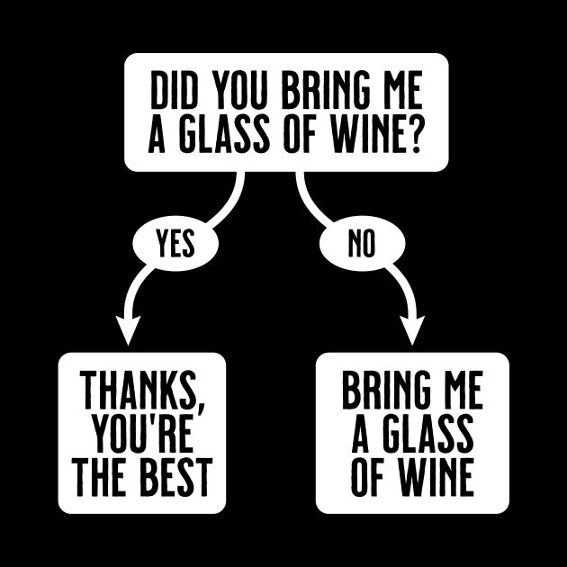 Bring Me A Glass Of Wine - Funny Cute Flowchart by tommartinart