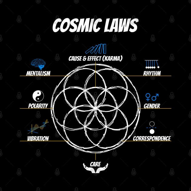 Seed of Life | Flower of Life connect with the hermetic laws by Primo Style