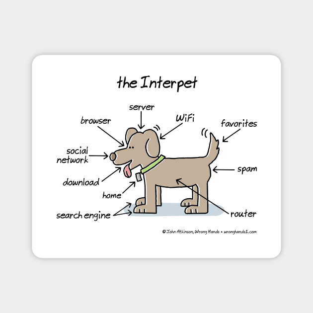 the Interpet Magnet by WrongHands