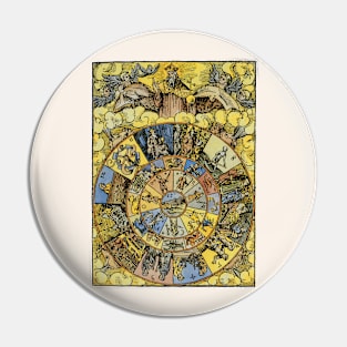 Vintage Astrology, Renaissance Zodiac Wheel, 1555 Pin