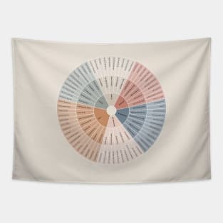 Wheel of Emotions + Feelings | American English | Junto Tapestry