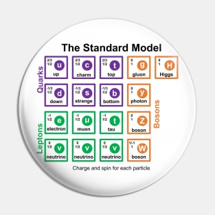 Standard Model Pin