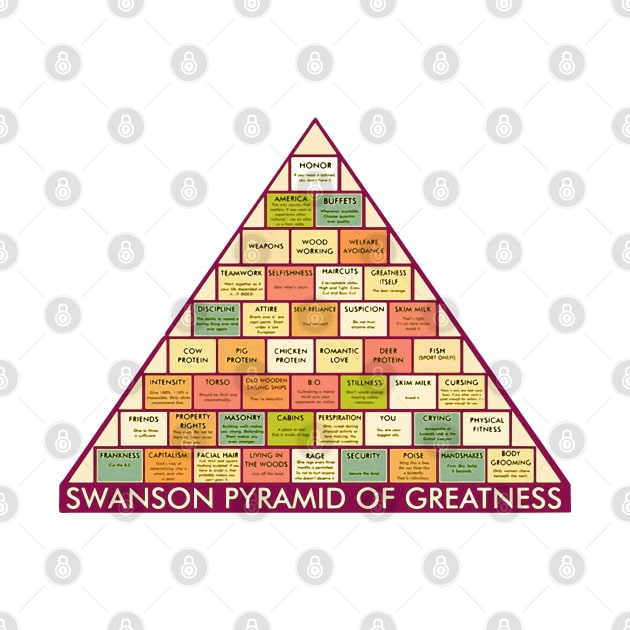 swanson pyramid of greatness by calm andromeda