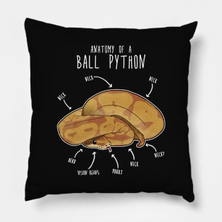 Anatomy of a Caramel Ball Python Pillow