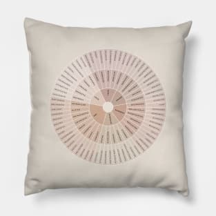 Wheel of Emotions + Feelings | British English | Junto Pillow