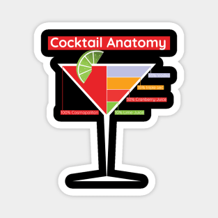 Cocktail anatomy - Cosmopolitan Magnet