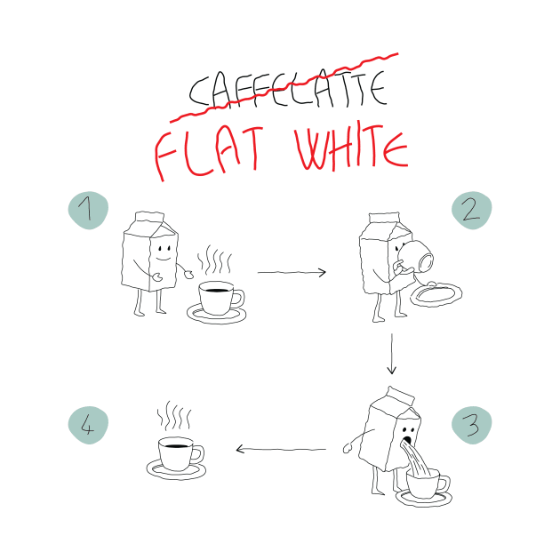 how to make a flat white by gimbri