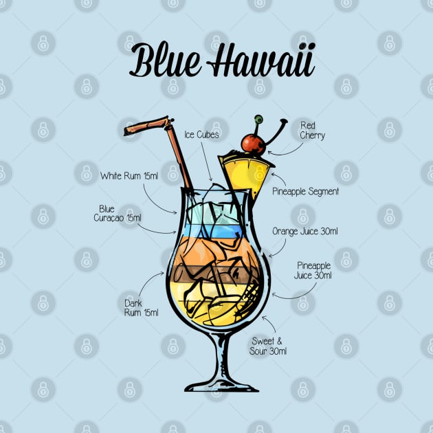 Blue Hawaii Cocktail Recipe by HuckleberryArts