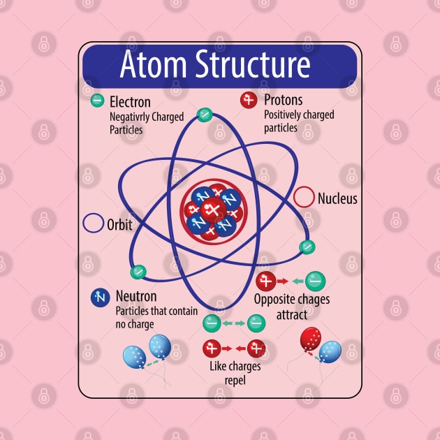 Basic Atom Structure for Science Physics and of Electical engineering Students by ArtoBagsPlus