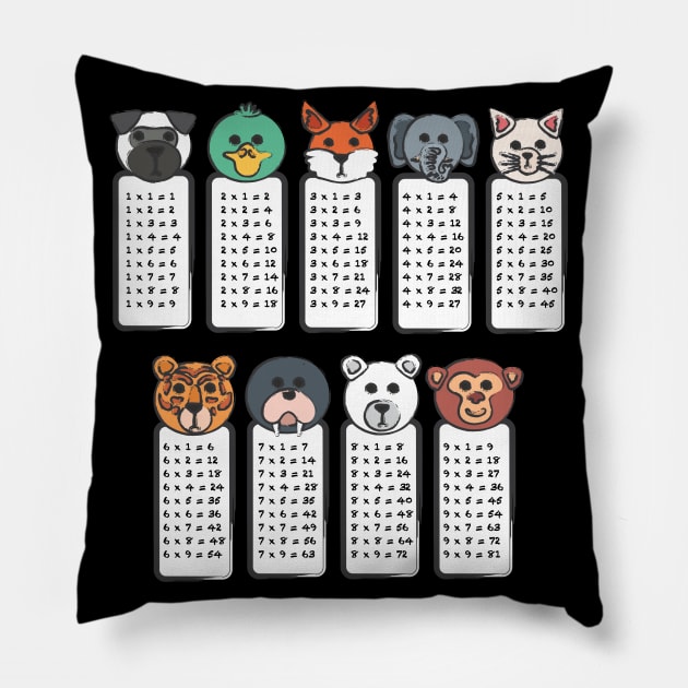 Multiplication Table is a Great solution Pillow by Wind Dance