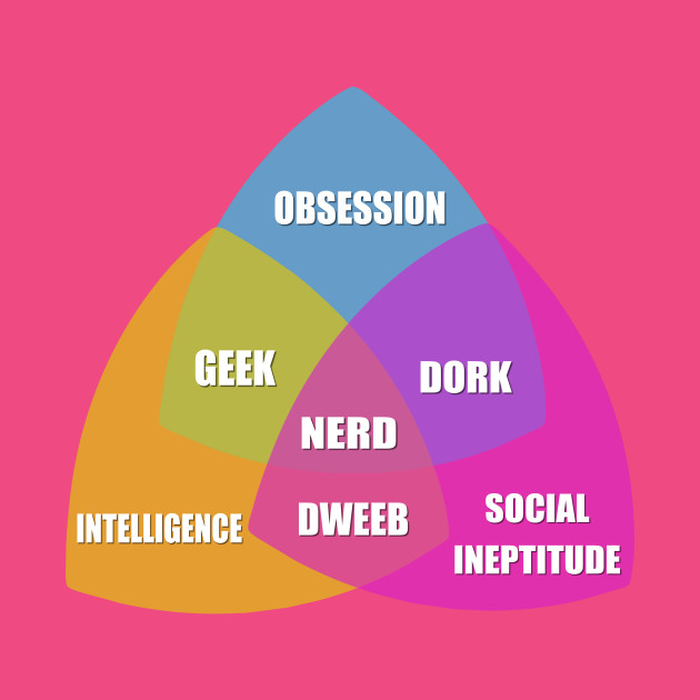 nerd venn diagram nerd geek dork venn diagram
