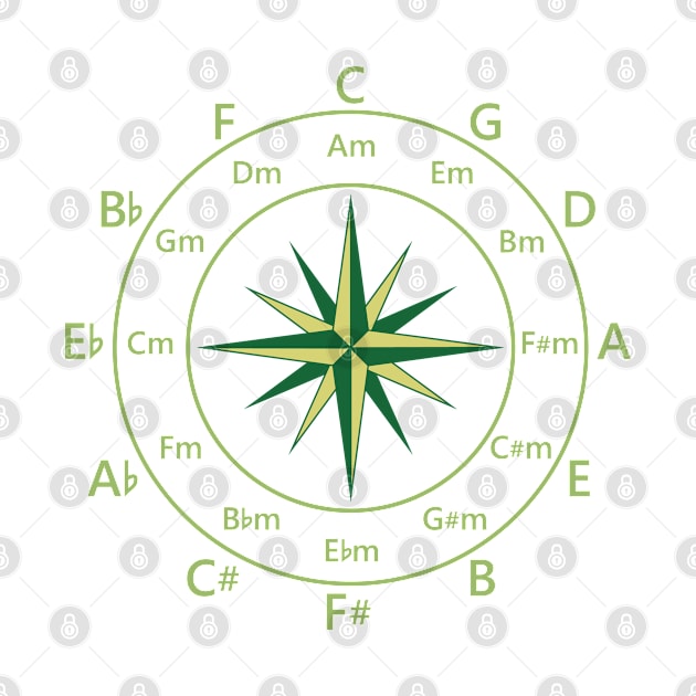 Circle of Fifths Compass Style Yellow Green by nightsworthy