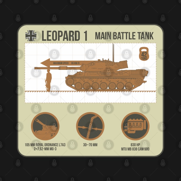 Infographic Leopard 1 by FAawRay