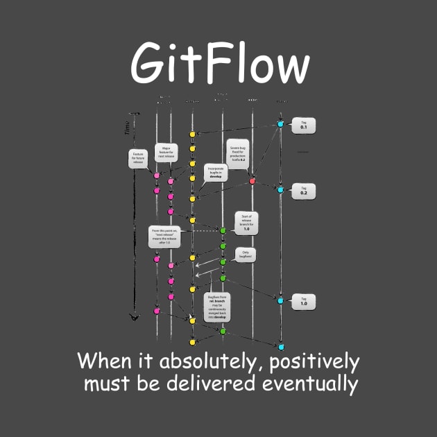 GitFlow by Bryan Finster