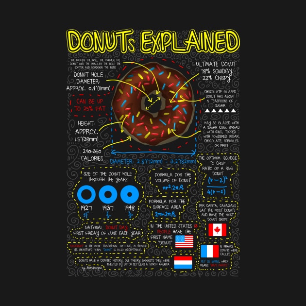 Donuts explained by Bomdesignz