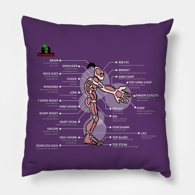 Oddworld - Mudokon Meat Preparation Instructions Pillow by Gekidami