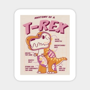 Anatomy of a Trex Magnet