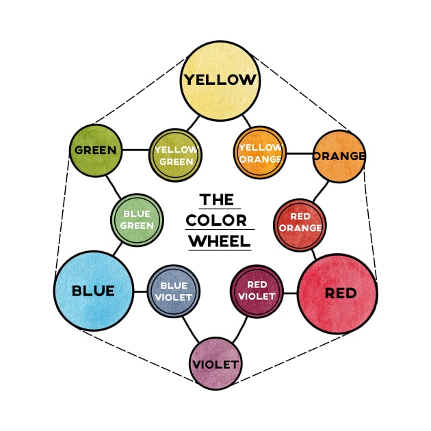 The color wheel by nadiaham