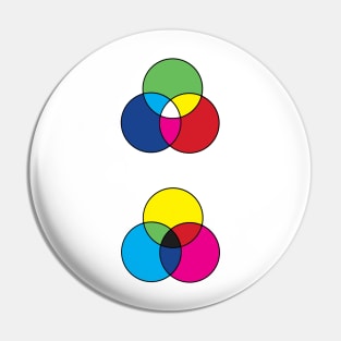 RGB CMYK Color Diagram Pattern Pin