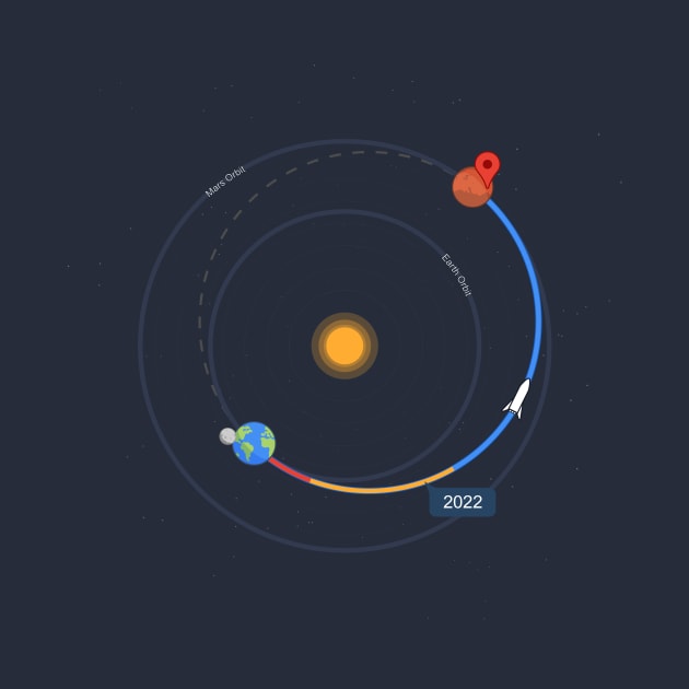 Space Maps - Starship Directions To Mars by Beka