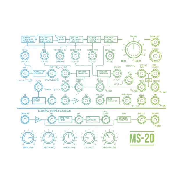 MS-20 Patch Panel by Synthshirt