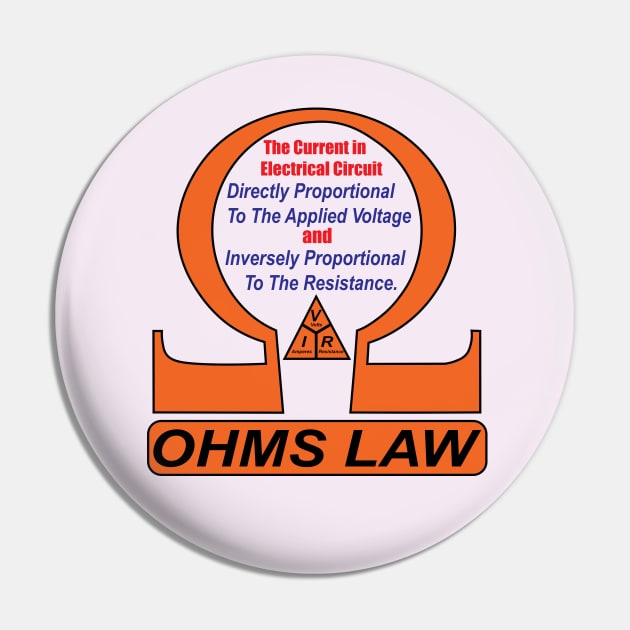 Ohms Law Definition Poster With Ohm Law Triangle Formulas Pin by ArtoBagsPlus