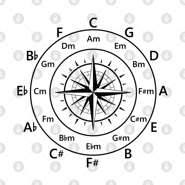 Circle of Fifths Old Compass Style Light Theme by nightsworthy